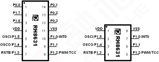 RH6081触摸按键,触摸按键IC,触摸IC,封装图