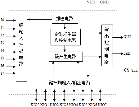 RH7010产品图